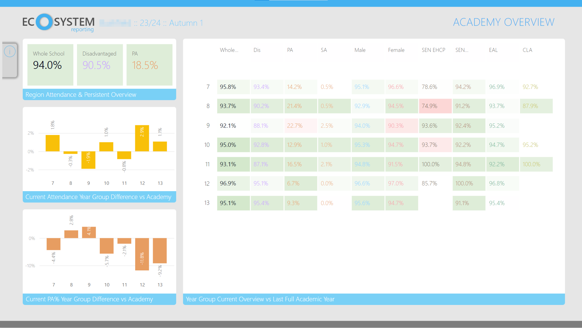 Academy Dashboard screenshot