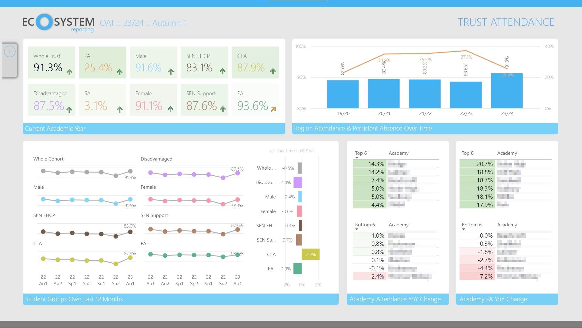 Academy Dashboard screenshot